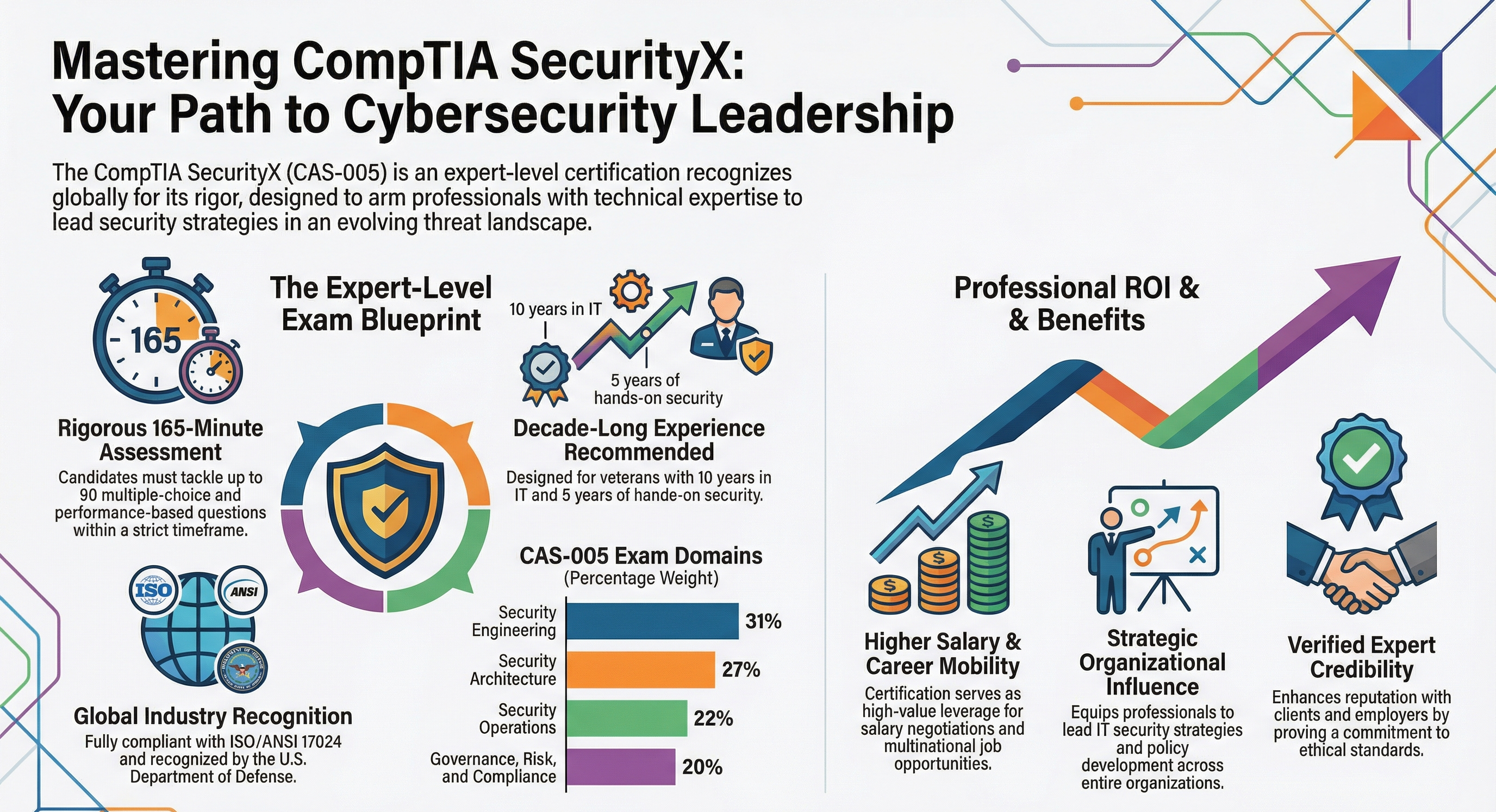 CompTIA-SecurityX-Certification-Infographic