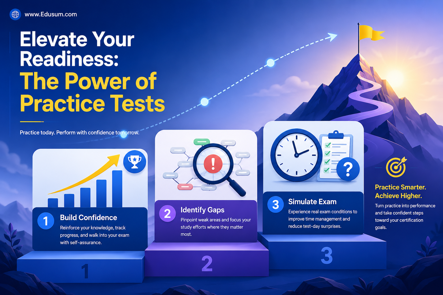 An infographic titled "Elevate Your Readiness: The Power of Practice Tests" illustrating the benefits of practice tests, such as building confidence, identifying knowledge gaps, and simulating exam conditions, with dynamic visual elements.