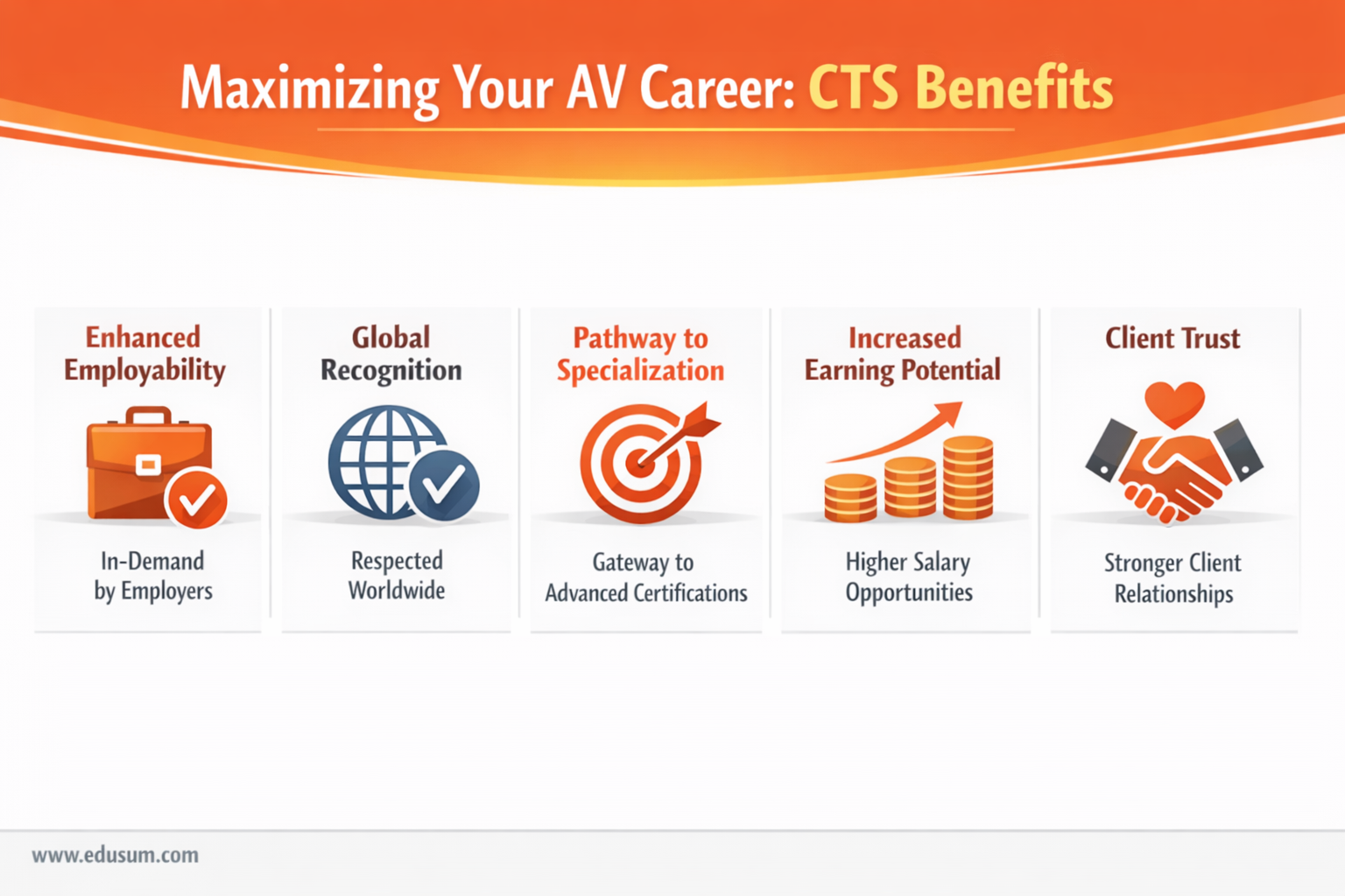 Maximizing-Your-AV-Career-CTS-Benefits